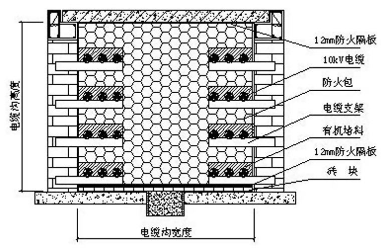 金联宇电缆沟阻火墙